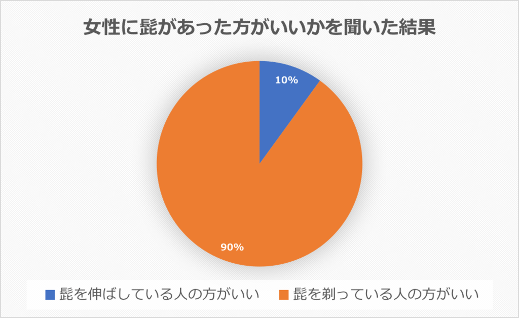 女性に聞いたおしゃれなヒゲとの付き合い方 モテちゃん