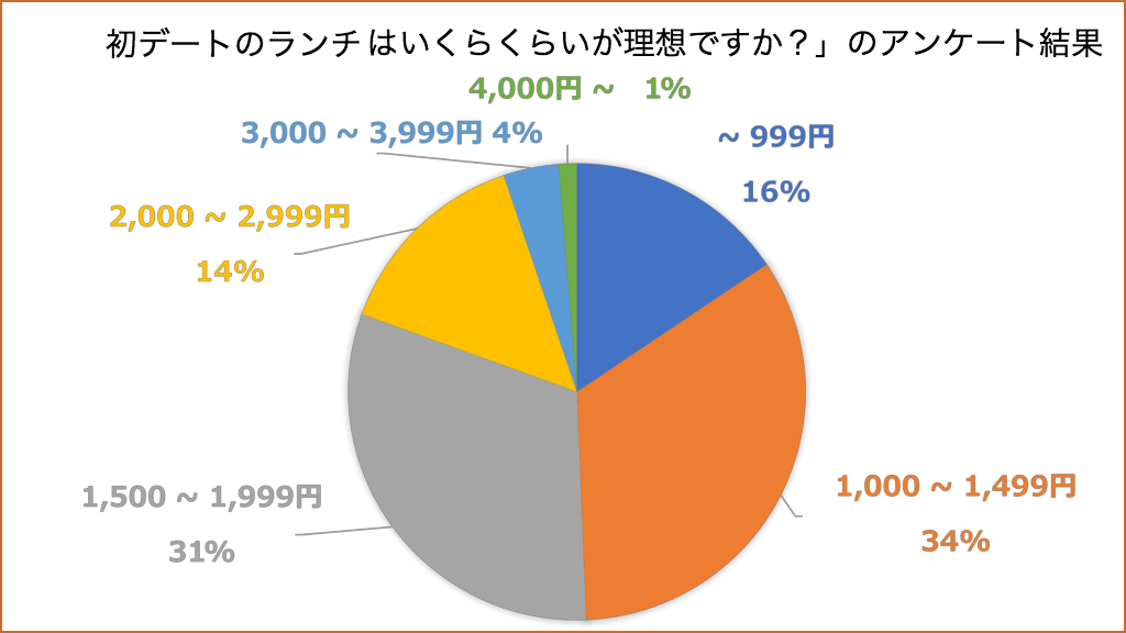 女子に聞いた これで完璧 おすすめの夏デートプラン集 モテちゃん