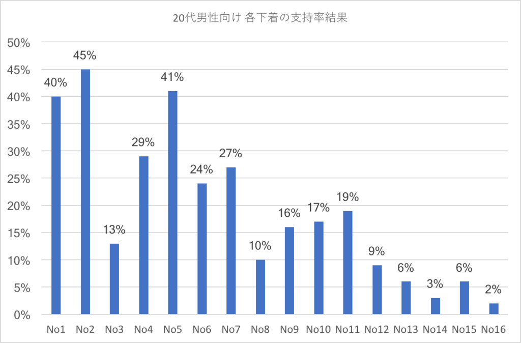 女性100人 男性はこういうボクサーパンツ履いてください 10代 代 30代 40代 おすすめアンダーウェア モテちゃん