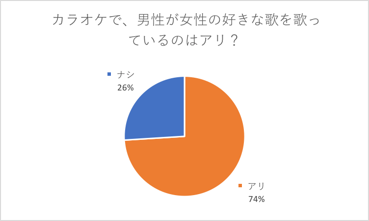 絶対に失敗しないカラオケデート 女子に本気で聞いた モテちゃん