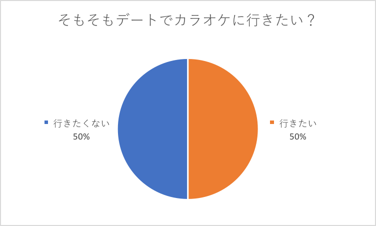 絶対に失敗しないカラオケデート 女子に本気で聞いた モテちゃん