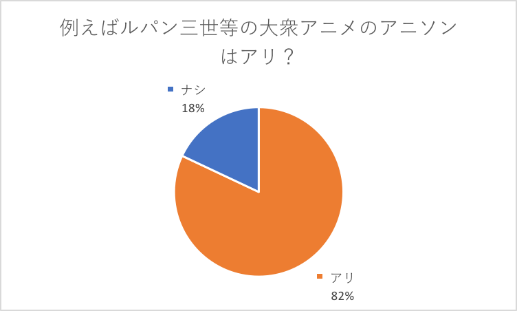 絶対に失敗しないカラオケデート 女子に本気で聞いた モテちゃん