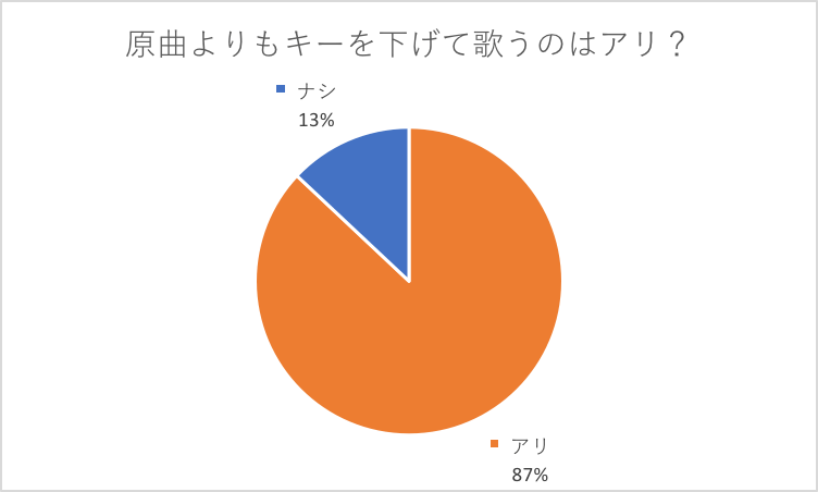 絶対に失敗しないカラオケデート 女子に本気で聞いた モテちゃん