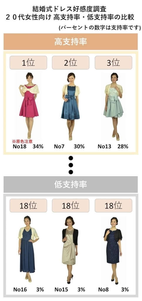 お呼ばれ結婚式でのおすすめゲストドレス大調査 レンタルドレス ２０代 ３０代 ４０代 モテちゃん