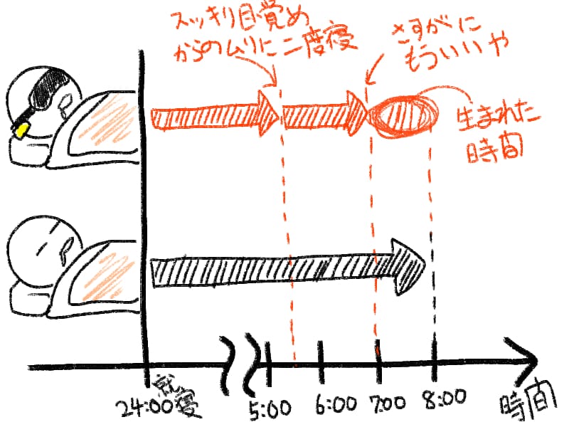 アイマスクと耳栓をして寝ると素敵な睡眠になるよ モテちゃん