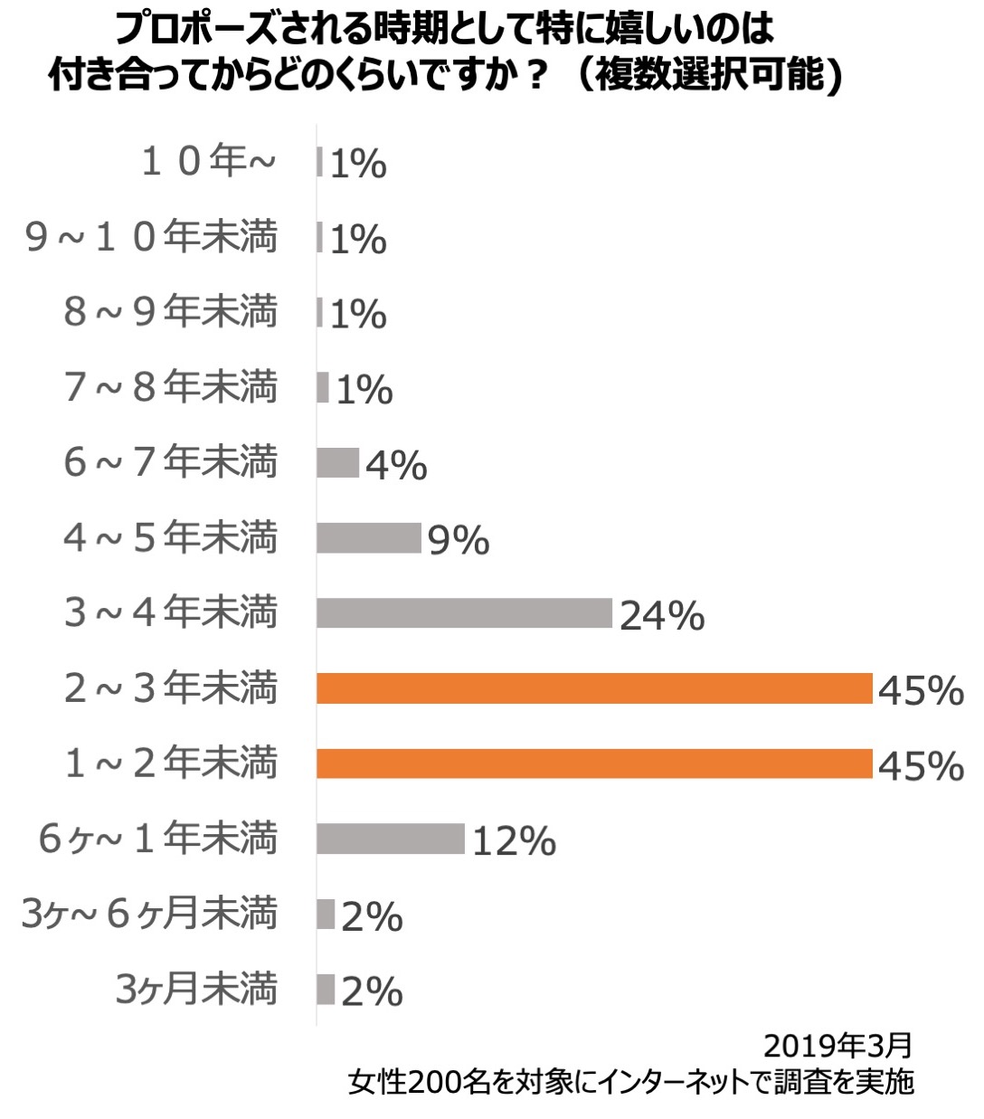 付き合っ て 8 ヶ月