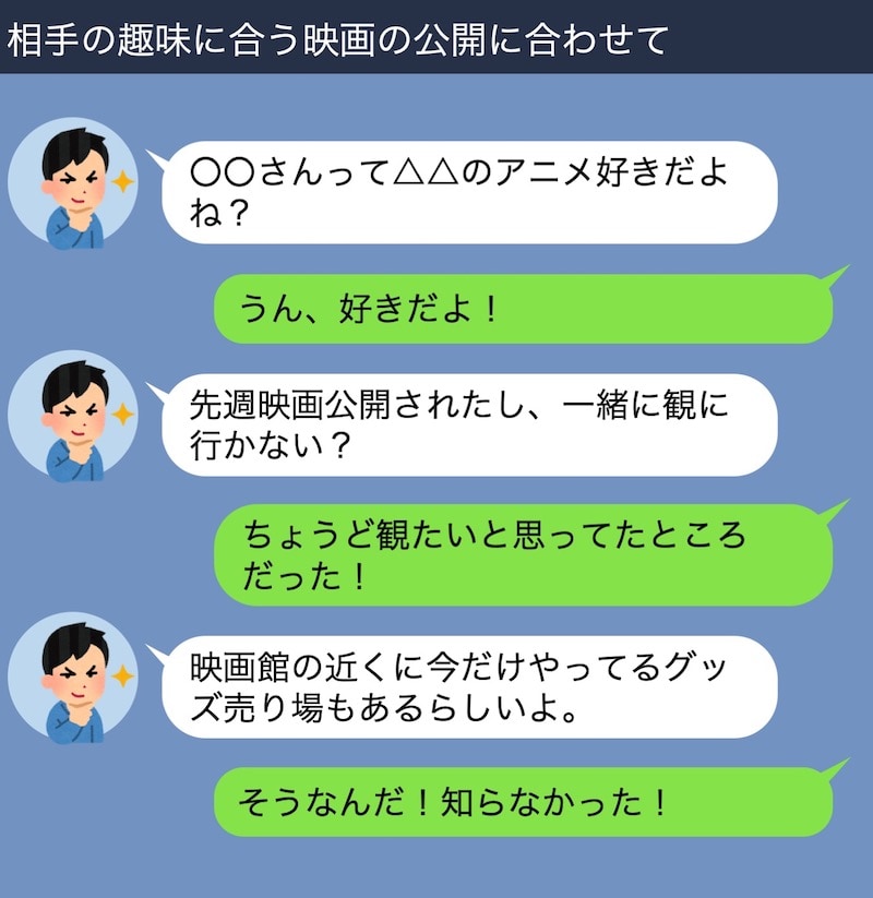 Lineで同級生をデートに誘おう 具体的なやり取り例 モテちゃん